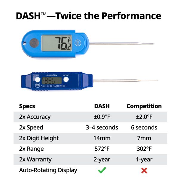 DASH™ Thermometer - Image 3