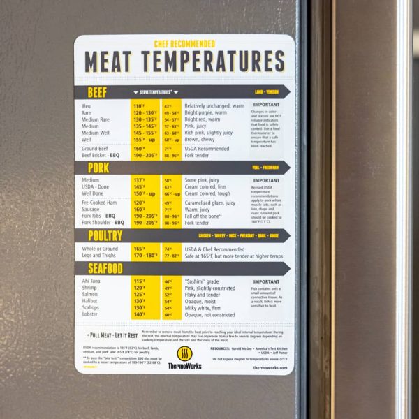 Magnetic Meat Temperature Guide - Image 3